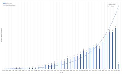 A bibliometric analysis of HER2-positive breast cancer: 1987–2024